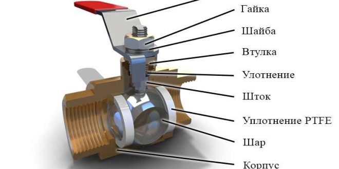 К140УД6, КР140УД6, КР140УД608 - операционные усилители средней точности ...