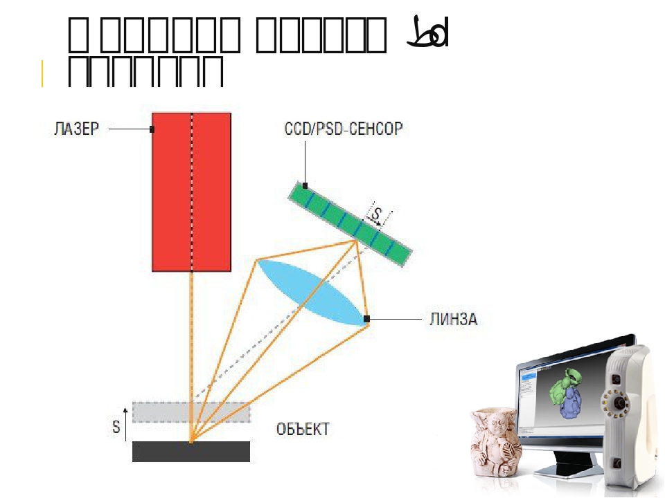 Как работает лазерный сканер 3d?